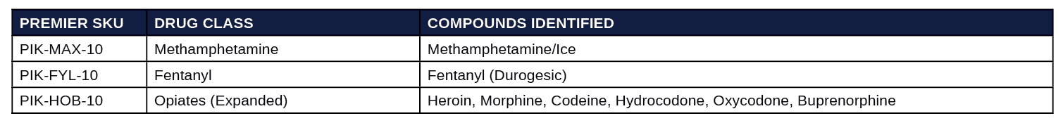 A table with four different types of compounds.