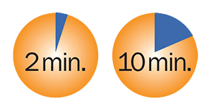 OralTox oral fluid drug test results in 2 to 10 minutes