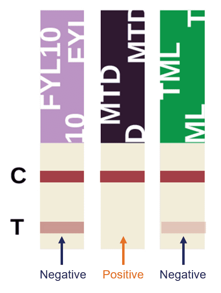 Premier Biotech drug testing