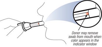 OralTox point-of-collection oral fluid drug test