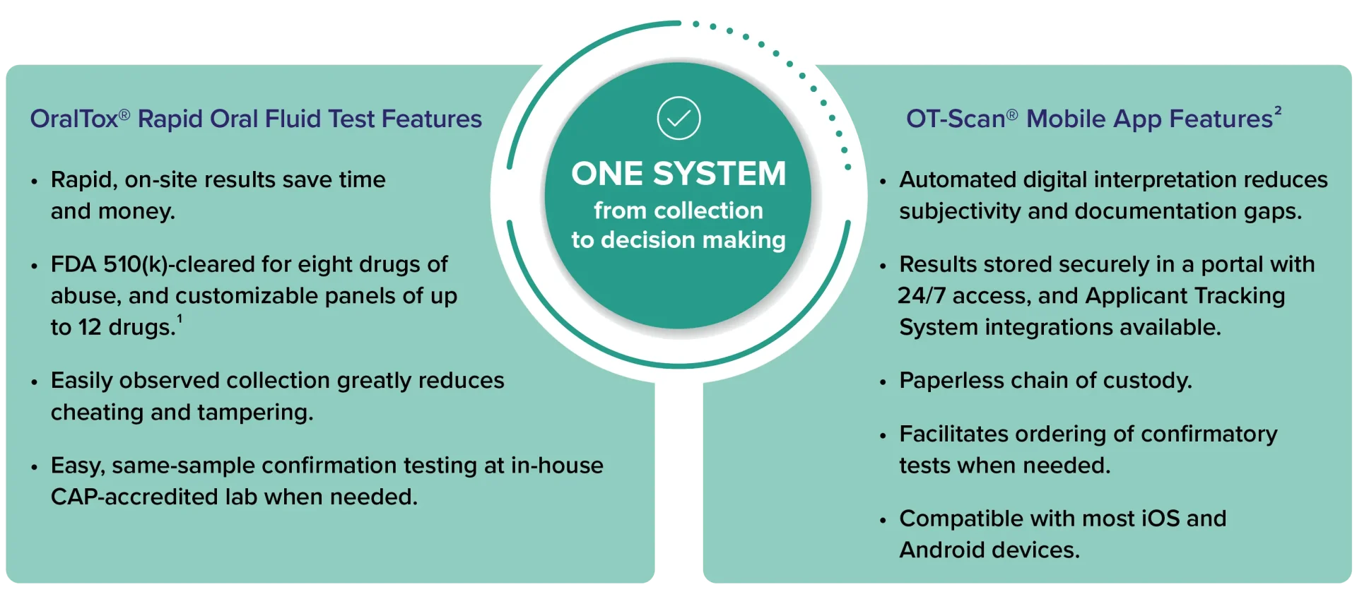 OT-Scan integrated drug test reporting system desktop view